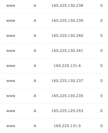 Schermata 2013 03 05 alle 16.39.11 - Come configurare un dominio di primo livello per una webapp node.js rilasciata su nodejitsu