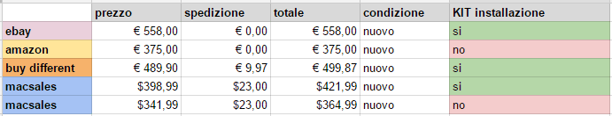 ssd owc scheda comparativa - I migliori ecommerce dove acquistare ssd per macbook pro retina fine 2013