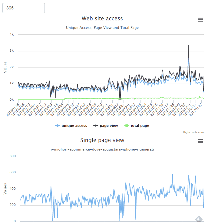 accessi pensando nodelog - velocizzare wordpress : wprocket cloudflare studiopress siteground