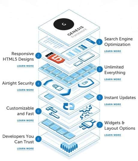 genesis framework - velocizzare wordpress : wprocket cloudflare studiopress siteground