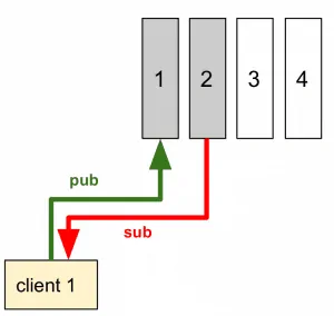 5 client1 300x284 - Come implementare un (semplice) sistema IoT con redhat jboss fuse, node.js e mongodb