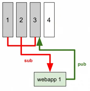 7 webapp 1 296x300 - Come implementare un (semplice) sistema IoT con redhat jboss fuse, node.js e mongodb