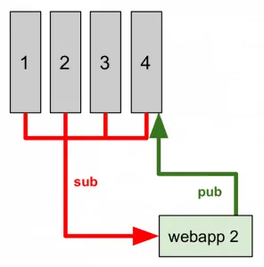 8 webapp 2 296x300 - Come implementare un (semplice) sistema IoT con redhat jboss fuse, node.js e mongodb