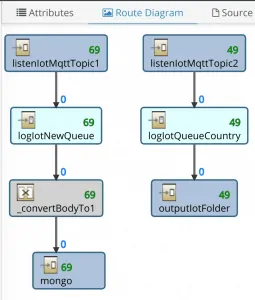 fuse camel 255x300 - Come implementare un (semplice) sistema IoT con redhat jboss fuse, node.js e mongodb