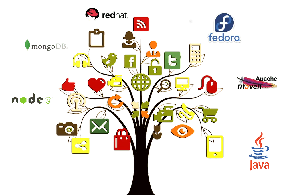 iot system demo 1024x683 - Come implementare un (semplice) sistema IoT con redhat jboss fuse, node.js e mongodb