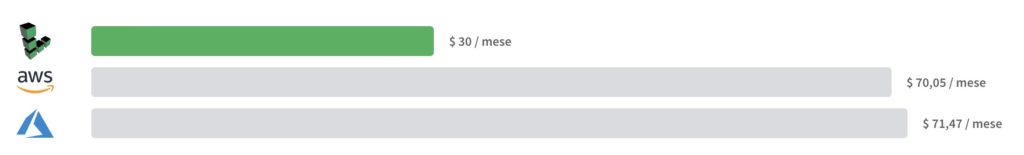 Linode: Come creare un SSD Cloud Server Linux linode 13 1024x155 - Linode: Come creare un SSD Cloud Server Linux