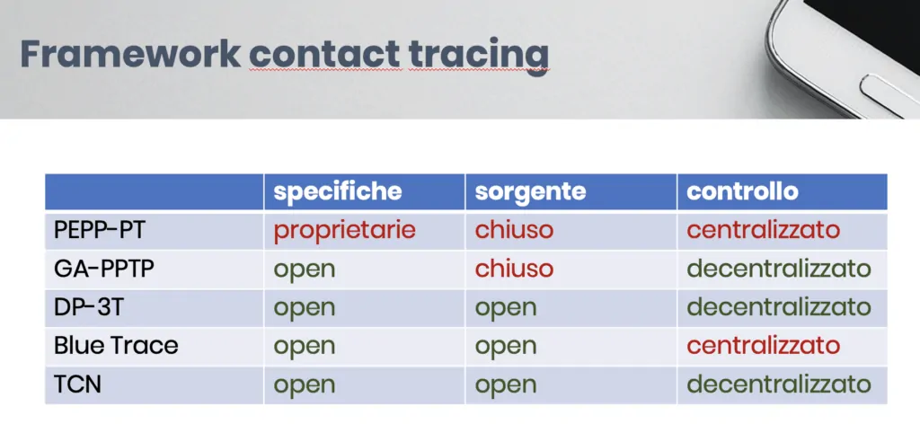 framework contact tracing 1024x482 - contact tracing: cos'è e come funziona