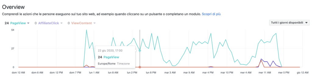 14 pixel facebook 1024x249 - Pixel Facebook e Google Tag Manager per monitorare link affiliati