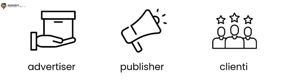 Affiliate Marketing: cos'è e come funziona affiliate marketing attori - Affiliate Marketing: cos'è e come funziona