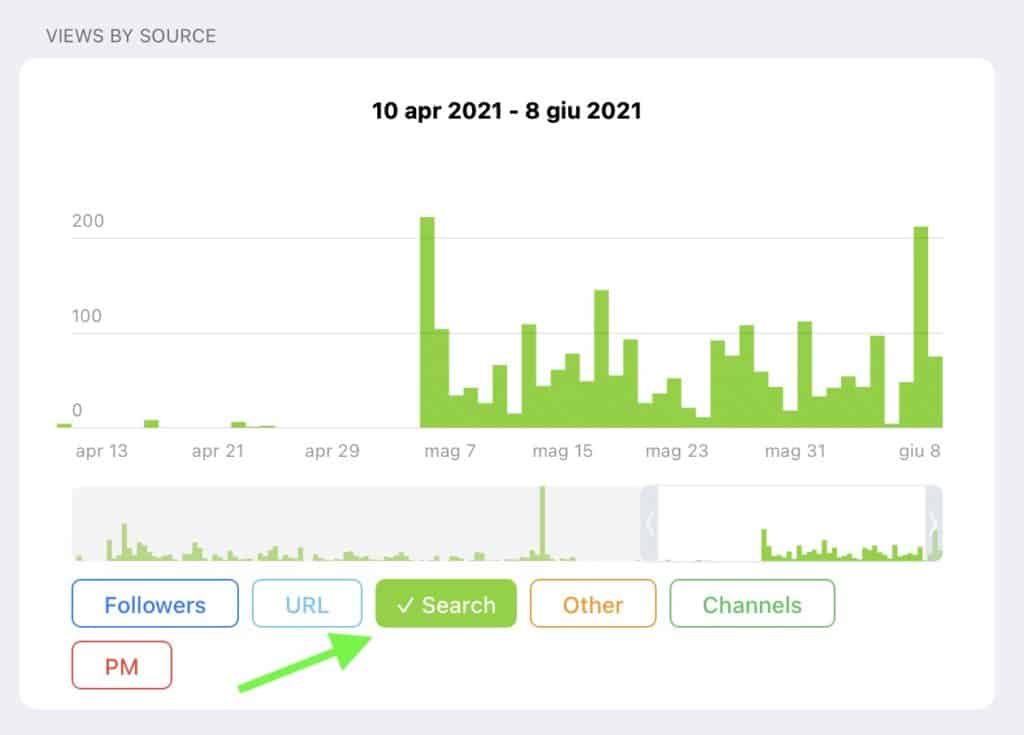 ricerca organica canale telegram 4 1024x735 - Come migliorare la ricerca organica di un canale telegram