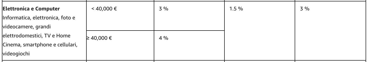 Affiliazione Amazon: Rimodulazione delle Commissioni Pubblicitarie Affiliazione Amazon Rimodulazione Commissioni 4 - Affiliazione Amazon: Rimodulazione delle Commissioni Pubblicitarie