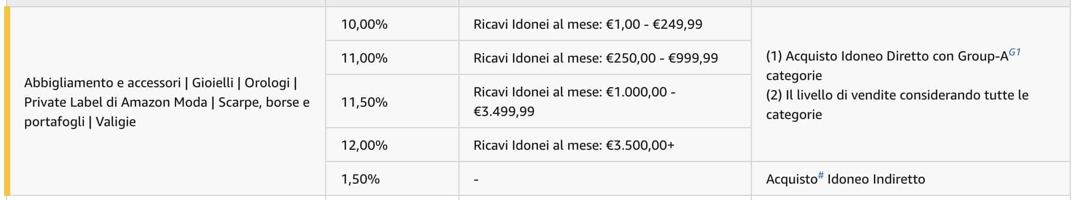 Affiliazione Amazon: Rimodulazione delle Commissioni Pubblicitarie Affiliazione Amazon Rimodulazione Commissioni 5 - Affiliazione Amazon: Rimodulazione delle Commissioni Pubblicitarie