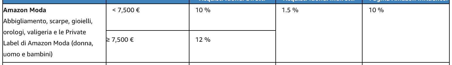 Affiliazione Amazon: Rimodulazione delle Commissioni Pubblicitarie Affiliazione Amazon Rimodulazione Commissioni 6 - Affiliazione Amazon: Rimodulazione delle Commissioni Pubblicitarie