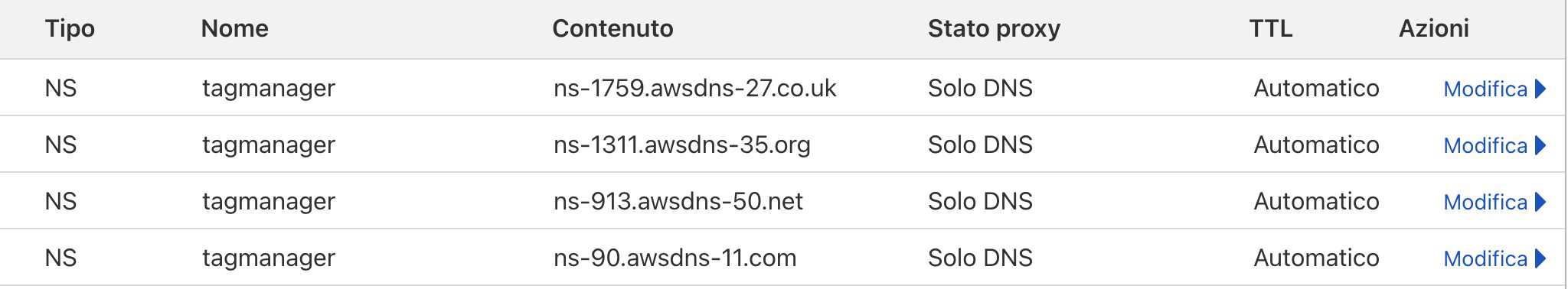 Come implementare il Server-Side tracking con GTM su AWS 3d server side tagging aws - Come implementare il Server-Side tracking con GTM su AWS