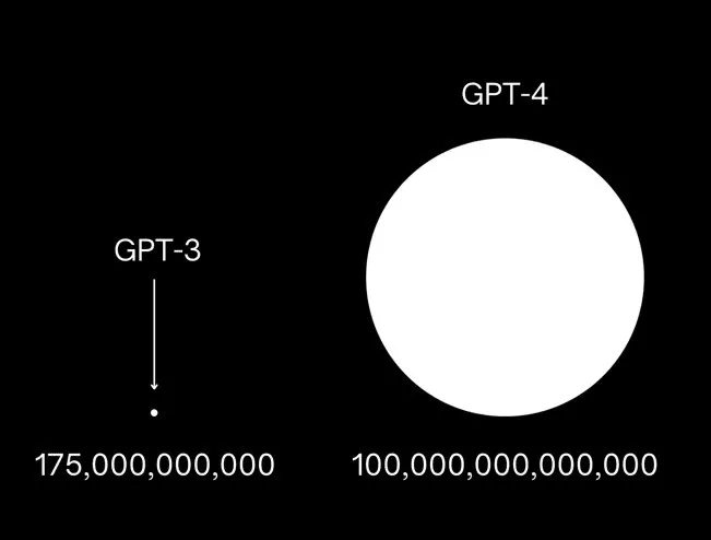 gpt4 parametri - Come funziona ChatGPT 4: i modelli gpt-3.5-turbo e gpt-4