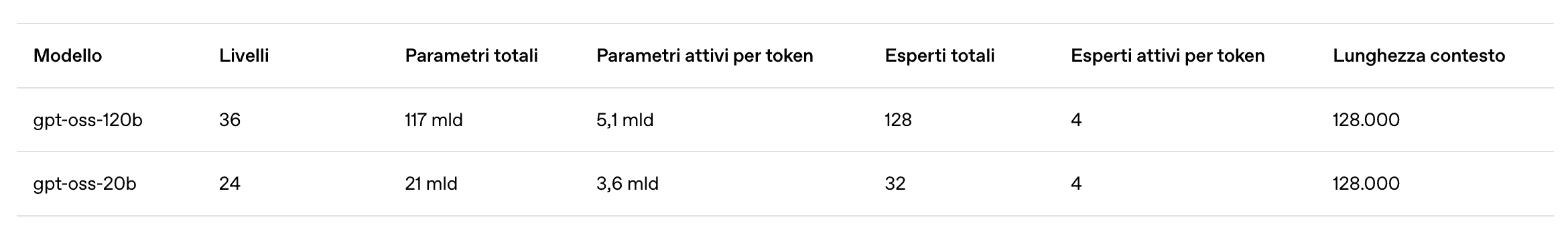 Come installare ChatGPT sul pc di casa gpt oss 1 - Come installare ChatGPT sul pc di casa