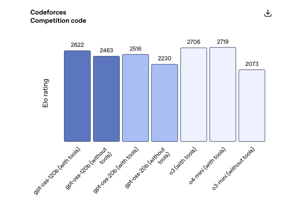 Come installare ChatGPT sul pc di casa gpt oss 2 - Come installare ChatGPT sul pc di casa