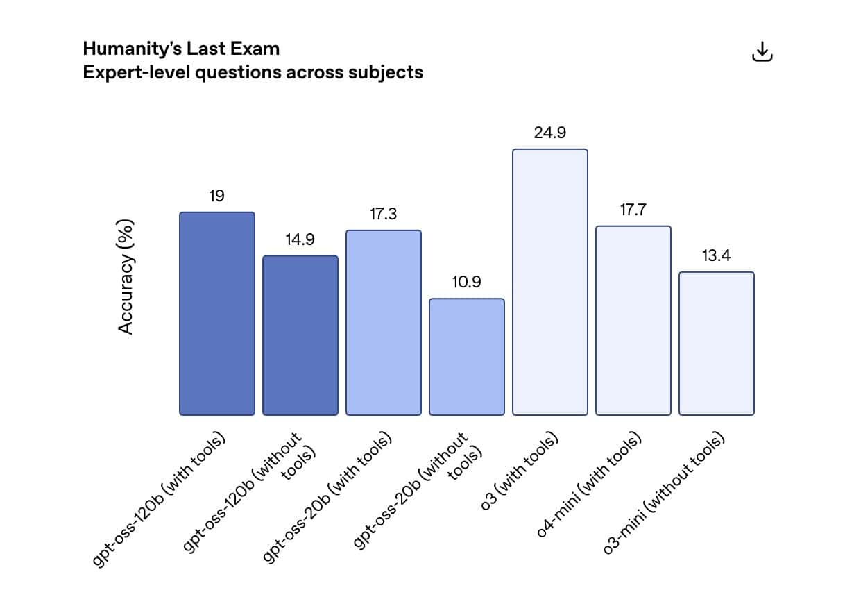 Come installare ChatGPT sul pc di casa gpt oss 3 - Come installare ChatGPT sul pc di casa