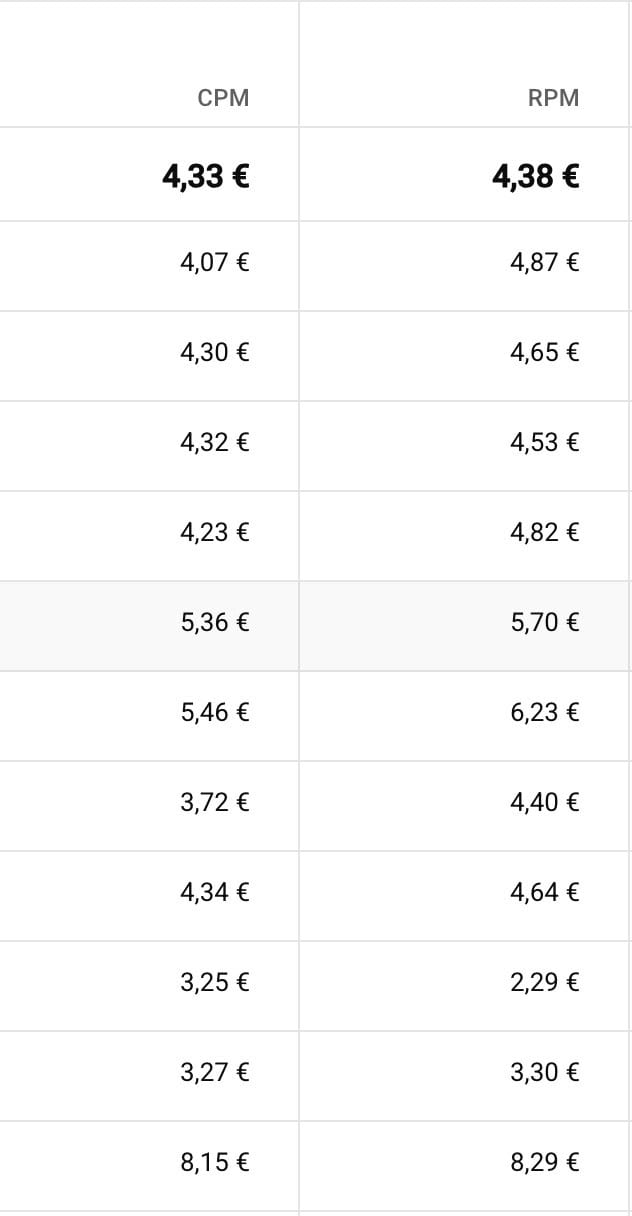 Come Guadagnare con YouTube guadagnare youtube - Come Guadagnare con YouTube