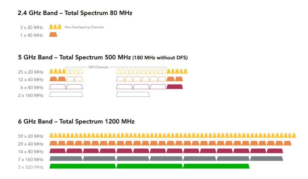 Ho testato la nuova iliadbox wifi 7: è davvero cosi veloce? 1a. Banda a 6 GHz - Ho testato la nuova iliadbox wifi 7: è davvero cosi veloce?