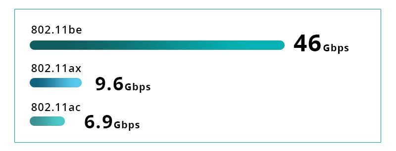 Ho testato la nuova iliadbox wifi 7: è davvero cosi veloce? 1b. Banda a 6 GHz - Ho testato la nuova iliadbox wifi 7: è davvero cosi veloce?