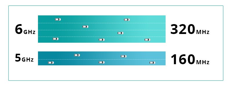 Ho testato la nuova iliadbox wifi 7: è davvero cosi veloce? 1c. Banda a 6 GHz - Ho testato la nuova iliadbox wifi 7: è davvero cosi veloce?