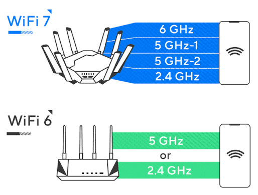Ho testato la nuova iliadbox wifi 7: è davvero cosi veloce? 3. MLO Multi Link Operation - Ho testato la nuova iliadbox wifi 7: è davvero cosi veloce?