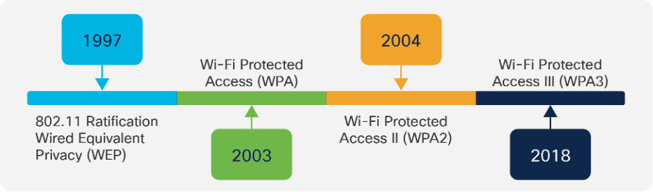 Ho testato la nuova iliadbox wifi 7: è davvero cosi veloce? 6. wpa3 - Ho testato la nuova iliadbox wifi 7: è davvero cosi veloce?