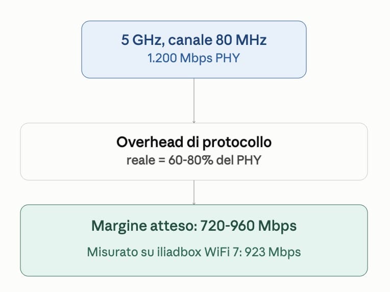 Ho testato la nuova iliadbox wifi 7: è davvero cosi veloce? Screenshot 2026 09 13 alle 11.41.31 - Ho testato la nuova iliadbox wifi 7: è davvero cosi veloce?
