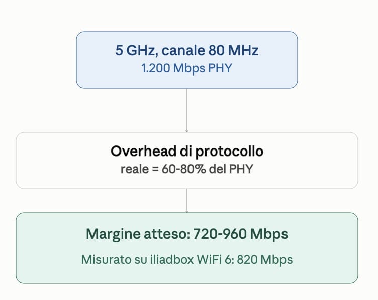 Ho testato la nuova iliadbox wifi 7: è davvero cosi veloce? Screenshot 2026 09 13 alle 11.41.52 - Ho testato la nuova iliadbox wifi 7: è davvero cosi veloce?