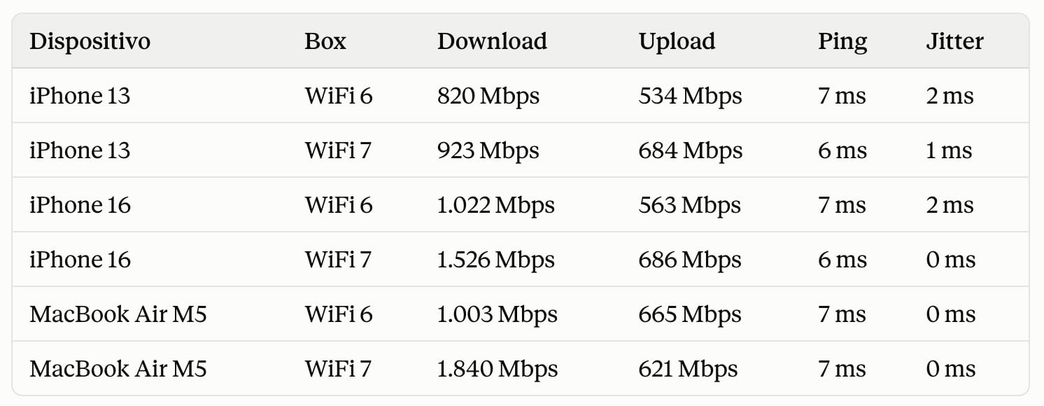 Ho testato la nuova iliadbox wifi 7: è davvero cosi veloce? risultati - Ho testato la nuova iliadbox wifi 7: è davvero cosi veloce?
